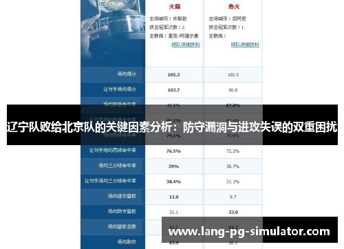 辽宁队败给北京队的关键因素分析：防守漏洞与进攻失误的双重困扰