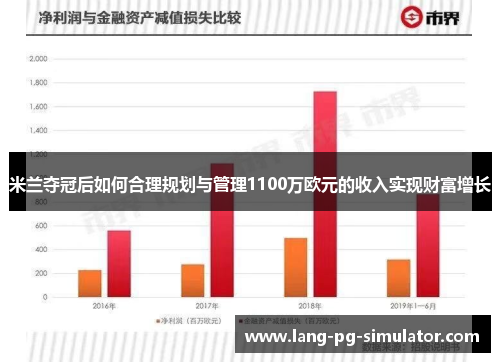 米兰夺冠后如何合理规划与管理1100万欧元的收入实现财富增长