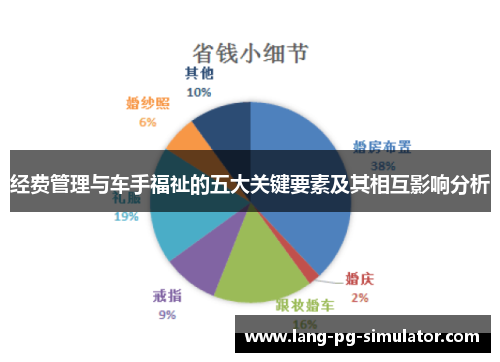 经费管理与车手福祉的五大关键要素及其相互影响分析
