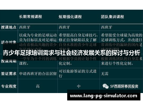 青少年足球培训需求与社会经济发展关系的探讨与分析