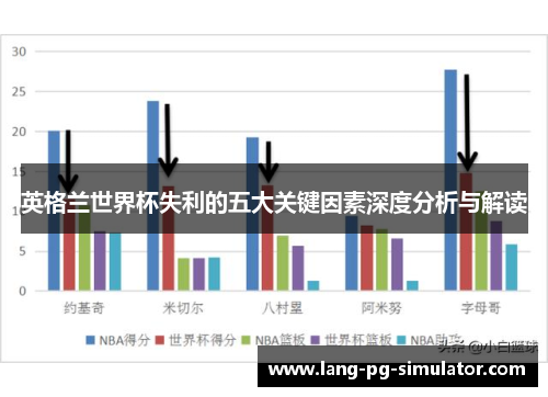 英格兰世界杯失利的五大关键因素深度分析与解读