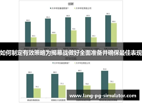 如何制定有效策略为揭幕战做好全面准备并确保最佳表现 如何制定有效策略为揭幕战做好全面准备并确保最佳表现