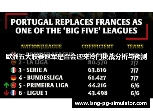欧洲五大联赛冠军是否会迎来冷门挑战分析与预测