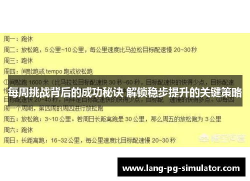 每周挑战背后的成功秘诀 解锁稳步提升的关键策略 每周挑战背后的成功秘诀 解锁稳步提升的关键策略
