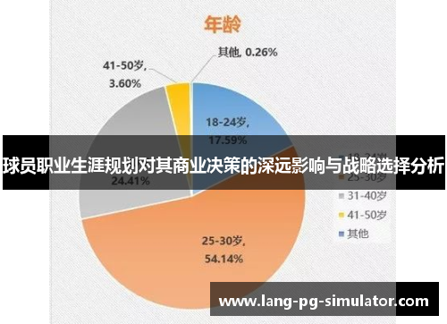 球员职业生涯规划对其商业决策的深远影响与战略选择分析