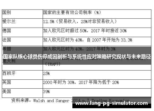 国家队核心球员伤停成因剖析与系统性应对策略研究现状与未来路径