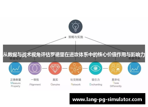 从数据与战术视角评估罗德里在进攻体系中的核心价值作用与影响力